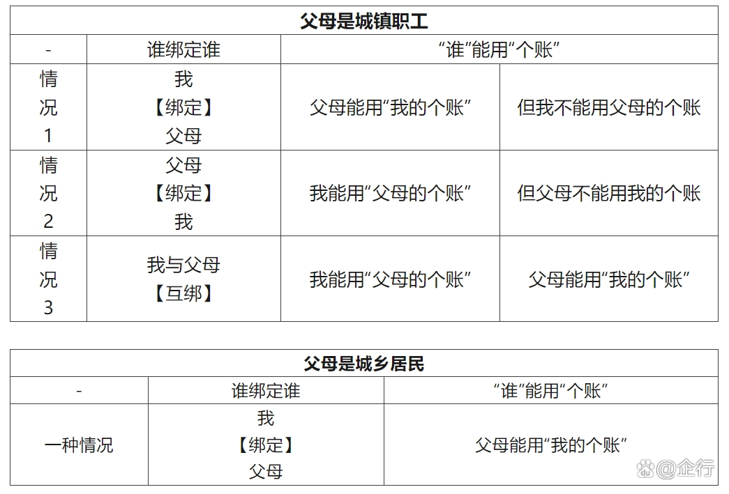 海安最新怎么把医保卡里的钱转给家人方法分析(最方便真实的海安怎么把医保卡里的钱转给家人用方法)