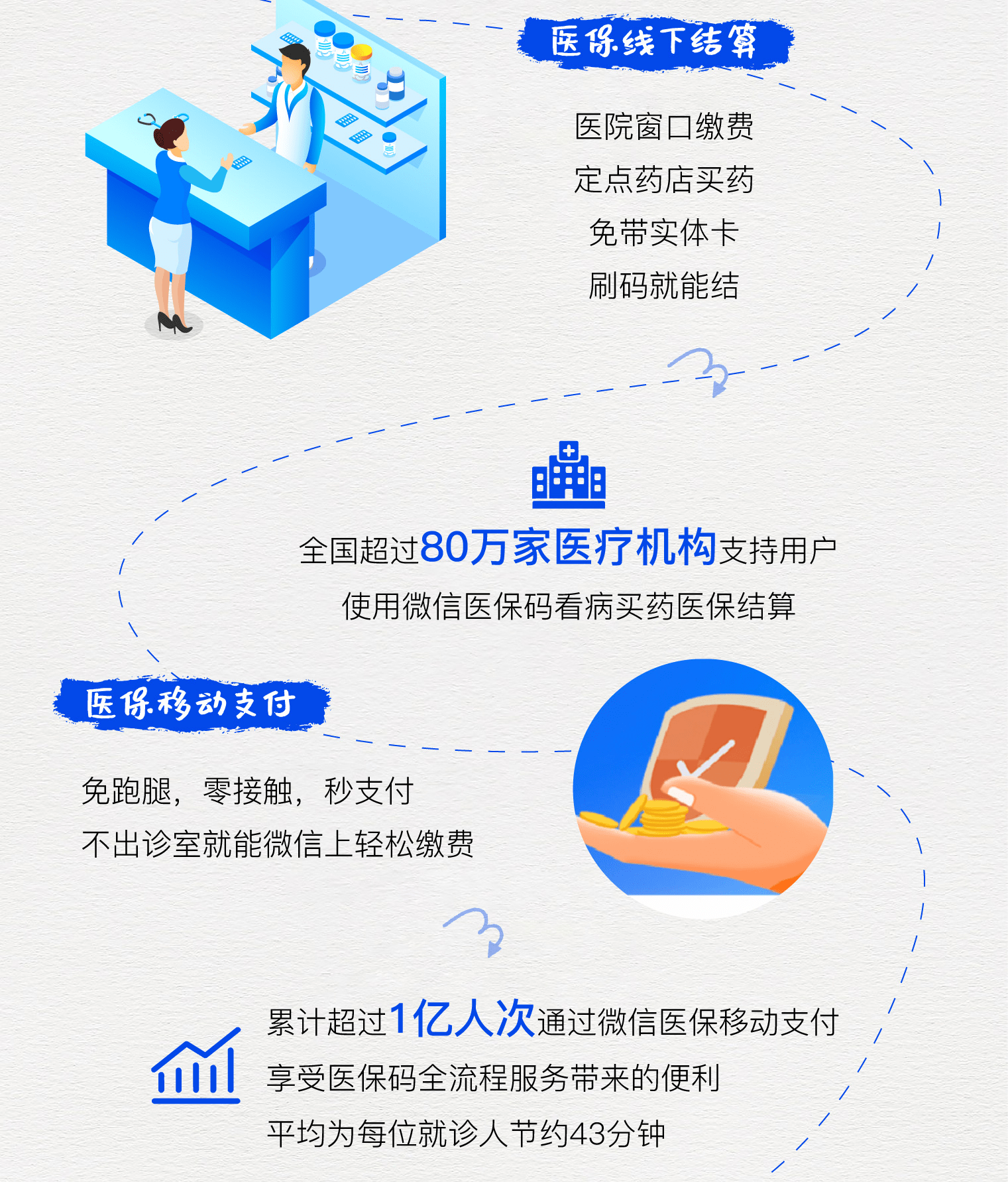 海安最新医保卡提取24小时微信方法分析(最方便真实的海安微信医保提现方法)