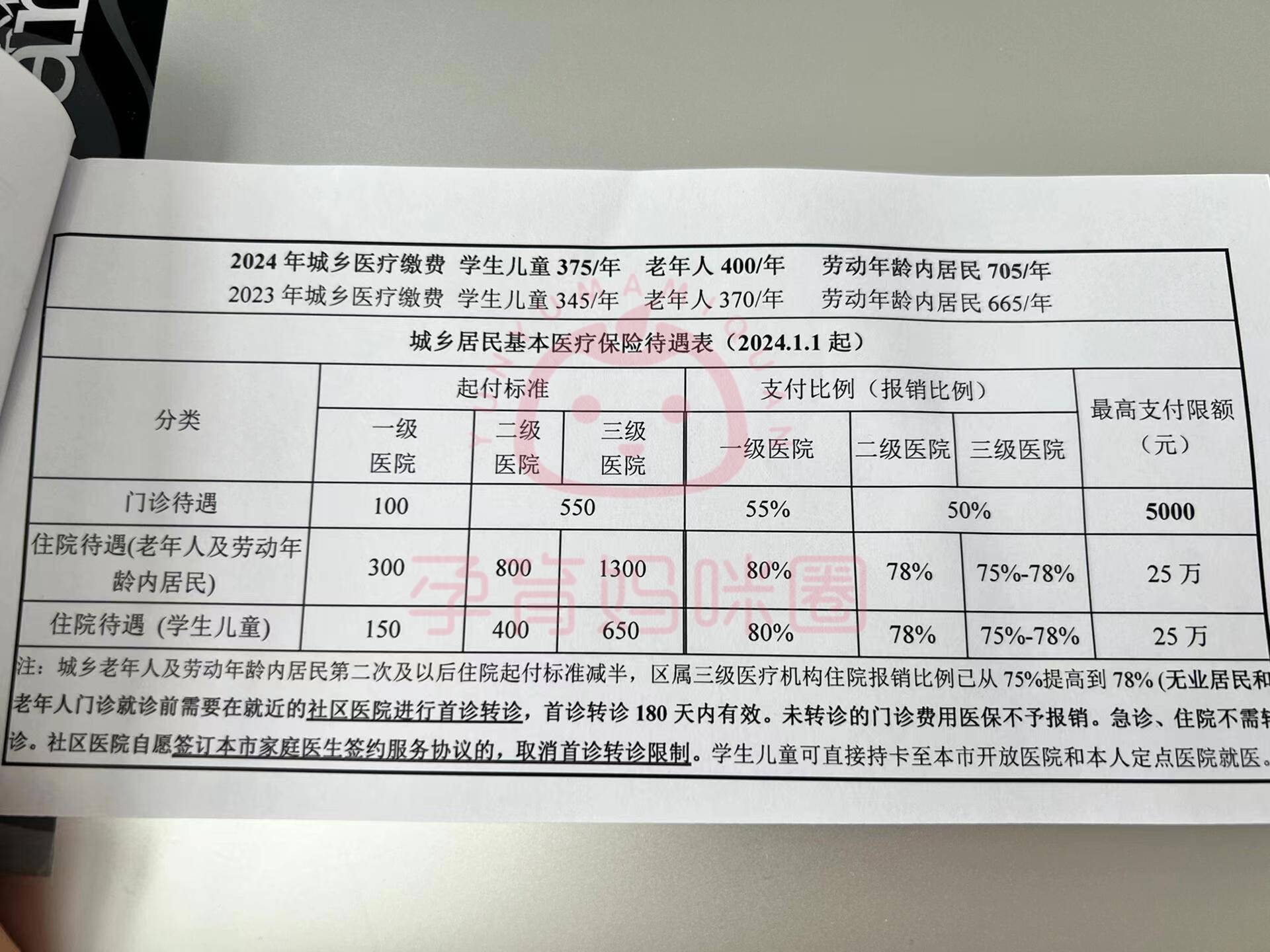 海安套医保卡联系方式2024的简单介绍