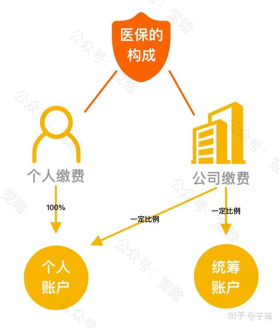 海安最新找中介10分钟提取医保方法分析(最方便真实的海安找中介10分钟提取医保苏州方法)